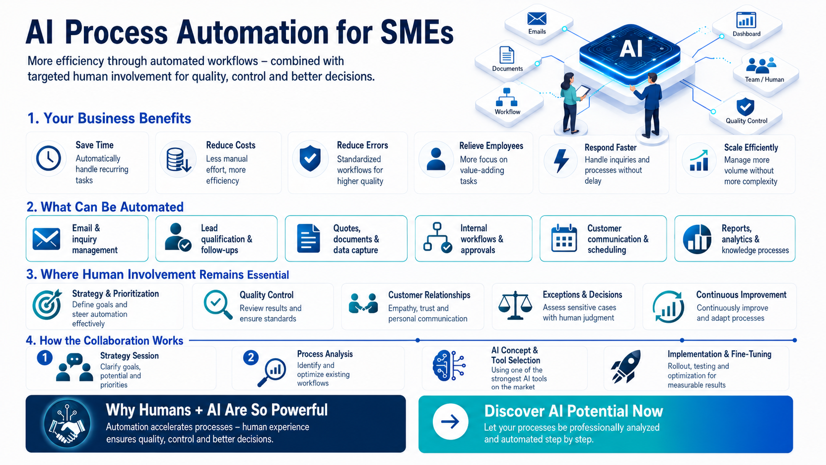 AI Process Automation